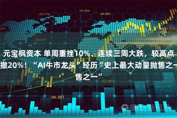 元宝枫资本 单周重挫10%、连续三周大跌，较高点回撤20%！“AI牛市龙头”经历“史上最大动量抛售之一”